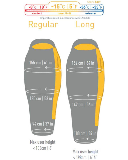 SEA TO SUMMIT SPARK SPIV