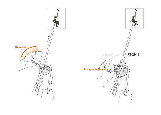 Petzl Grigri+ Belay Device - Orange