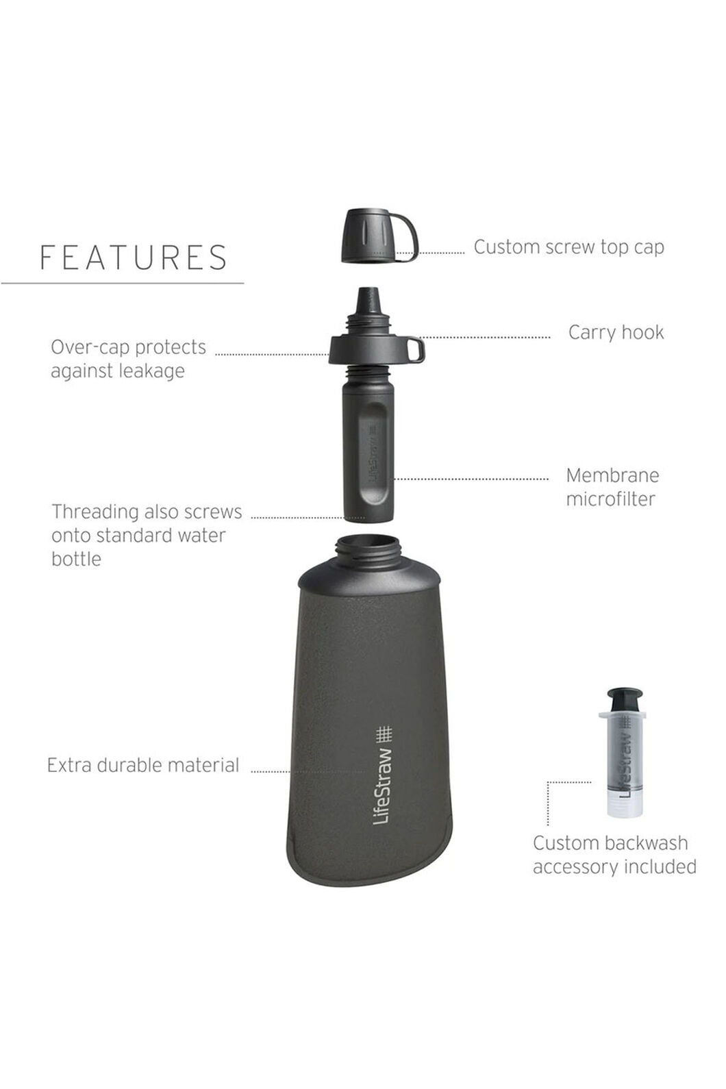 LifeStraw Peak Collapsible Squeeze Bottle 650ml Dark Gray