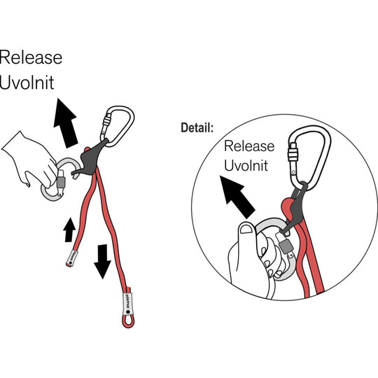 Rock Empire PIP Guide Adjustable Climbing Lanyard