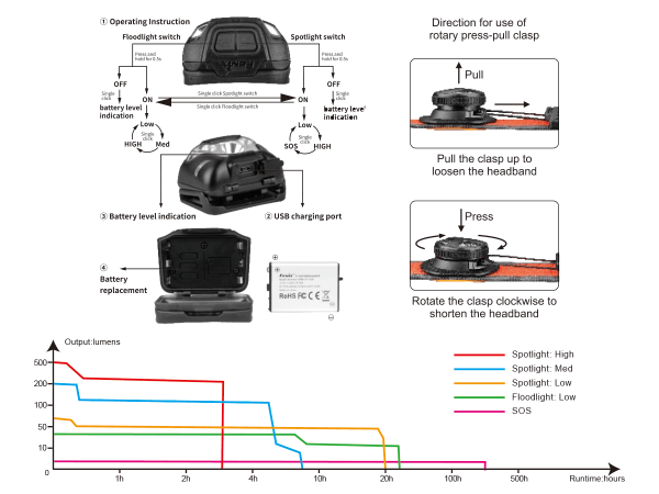 FENIX HL18R-T V2.0 SST25 & SST20 USB LED headlamp (Polar night black)