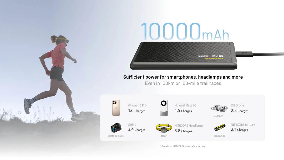 Nitecore NB Plus 10000 Waterproof Power Bank