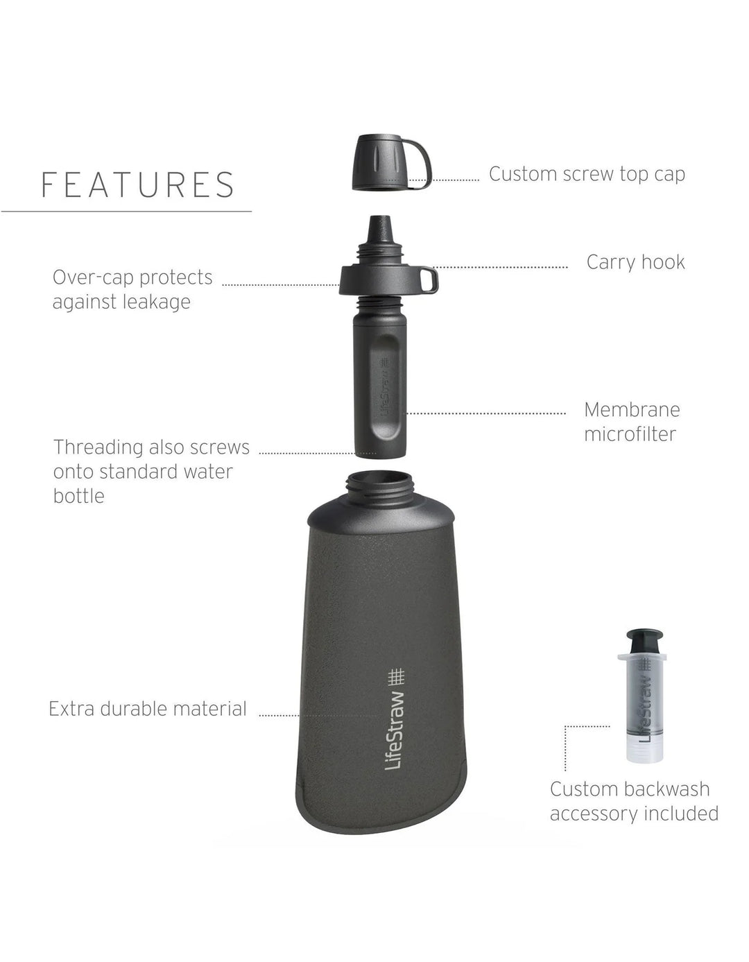 LifeStraw Peak Collapsible Squeeze Bottle 1L Dark Gray