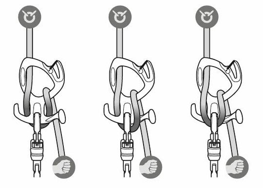 Petzl Pirana Guide Canyoning Descender