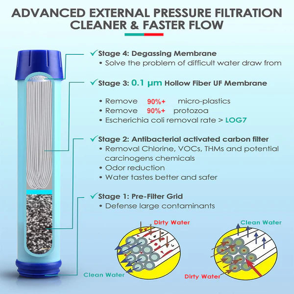 Sim Pure Life Water Filter Bottle 650ml