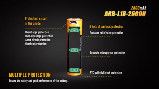 Fenix ARB-L18-2600U USB Charging 18650 Battery (2600mAh)