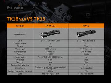 Fenix TK16 V2.0 Luminus SST70 LED Flashlight (black)