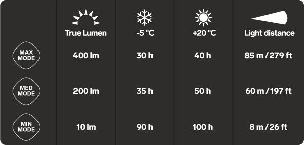 Silva Explore 4 Headtorch
