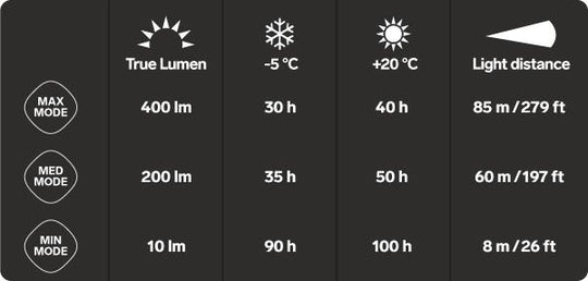 Silva Explore 4 Headtorch