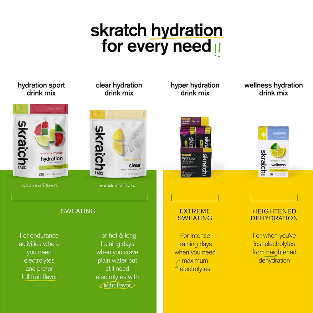 Skratch Wellness Hydration Drink Mix Additional Image-2
